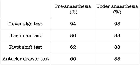 lelli test accuracy chart